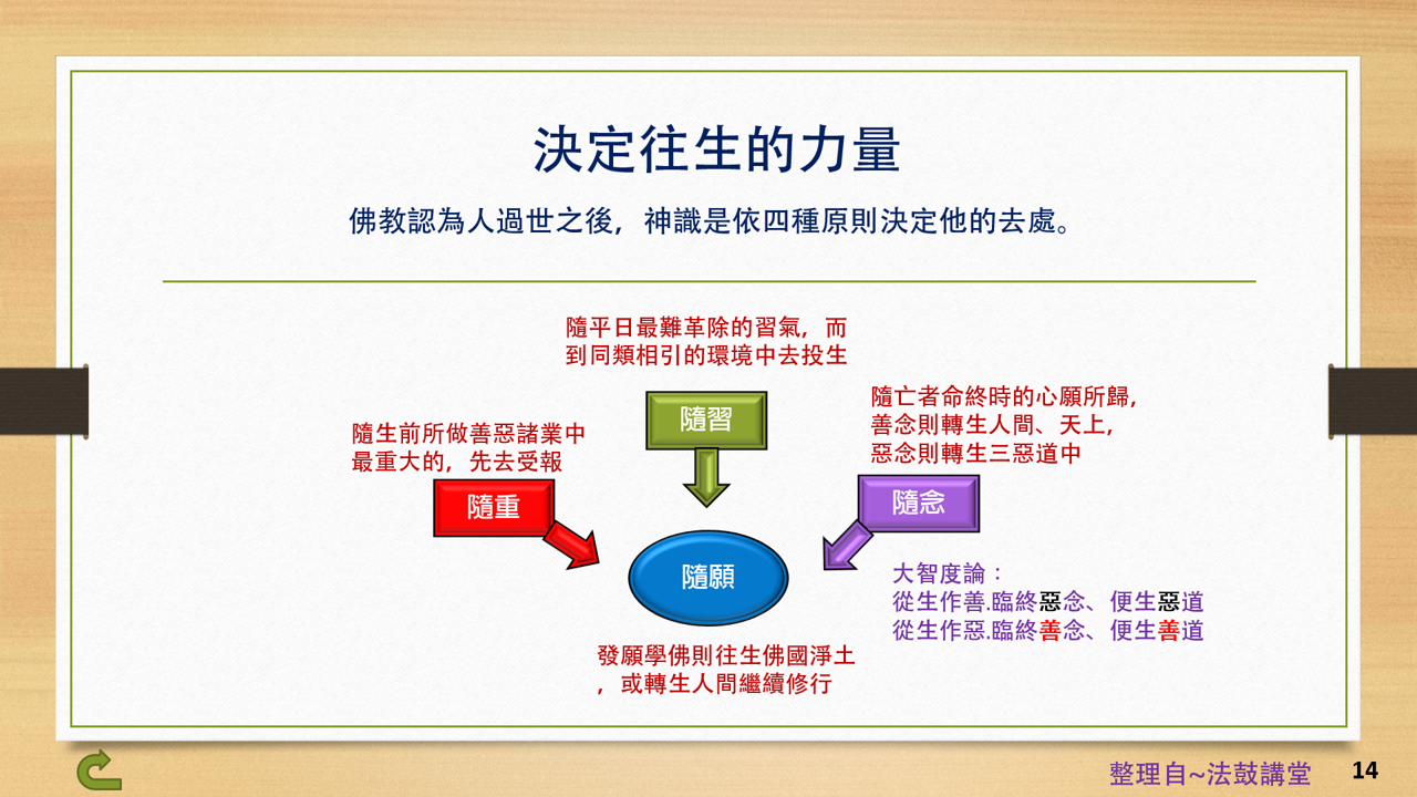 14決定往生的力量