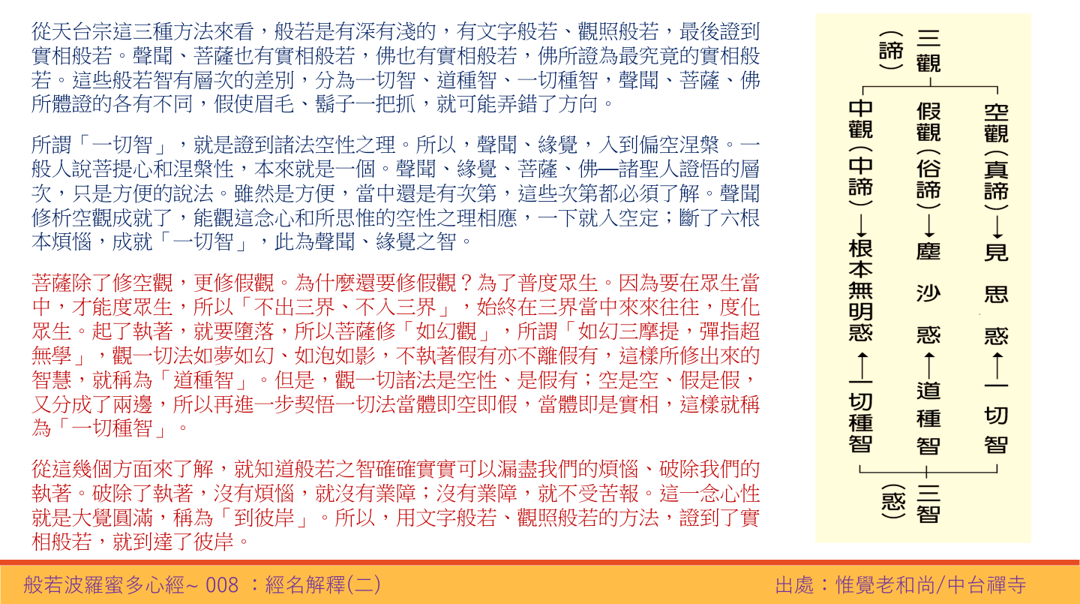 心經8