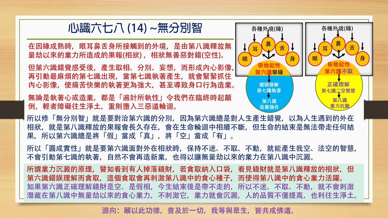 心識六七八14