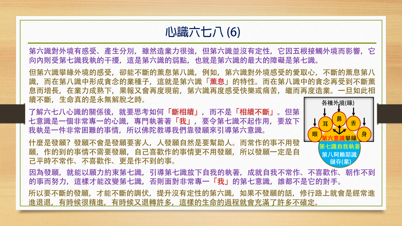 心識六七八6